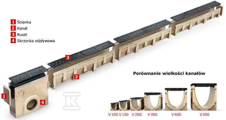 ACO DRAIN Multiline V 150 Korytko z - 12733