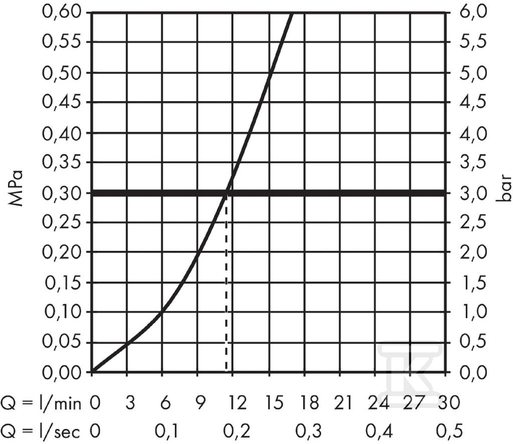 Змішувач для раковини Focus M41 - 31820670