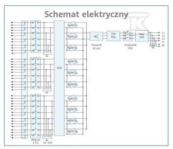 Falownik trójfazowy Huawei - SUN2000-100KTL H1