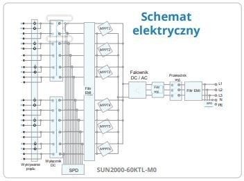 Falownik trójfazowy Huawei SUN - SUN 2000-60KTL M0