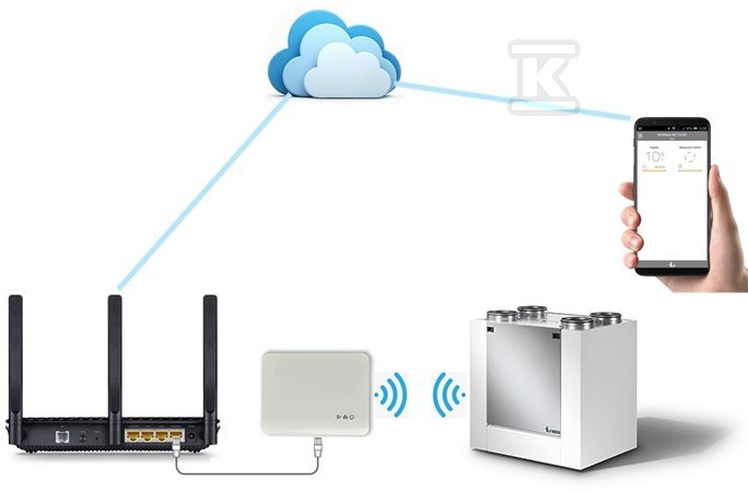 Vasco DX4 E rekuperátor (400 m3/h) WiFi - Y1105DX400101K