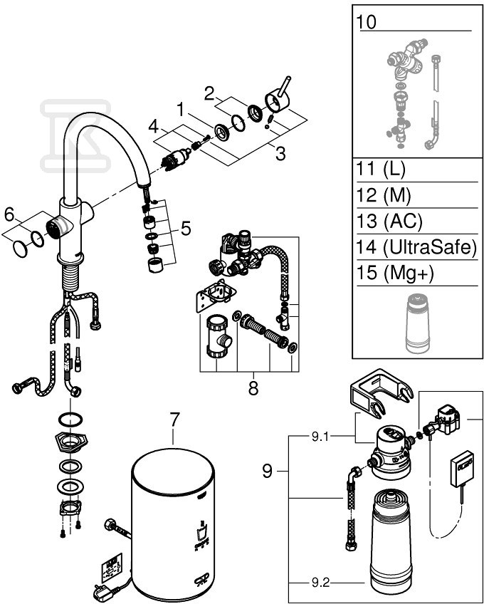 GROHE Red Duo Kitchen system boiling - 30083AL1