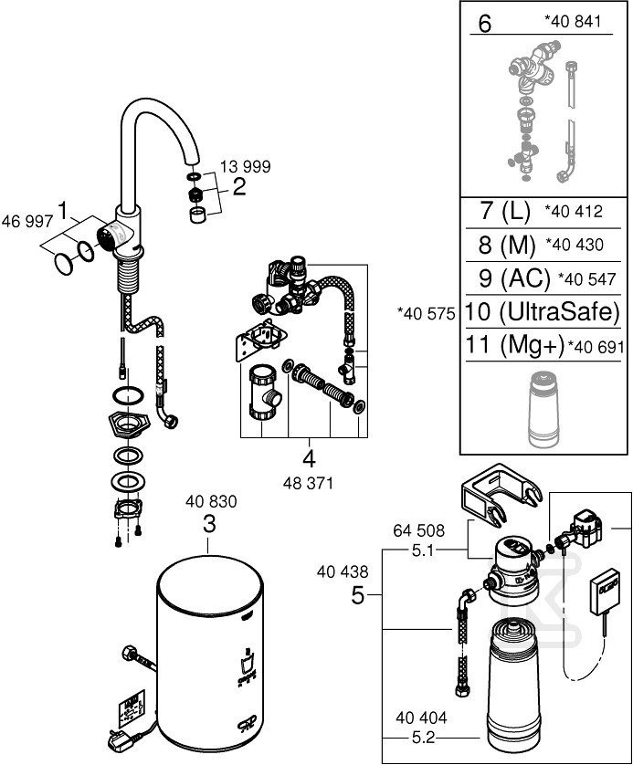 System gotujący wodę GROHE Red Duo - 30085AL1