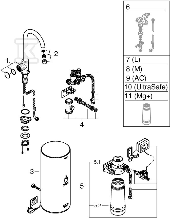 System gotujący wodę Grohe Red Duo - 30080001