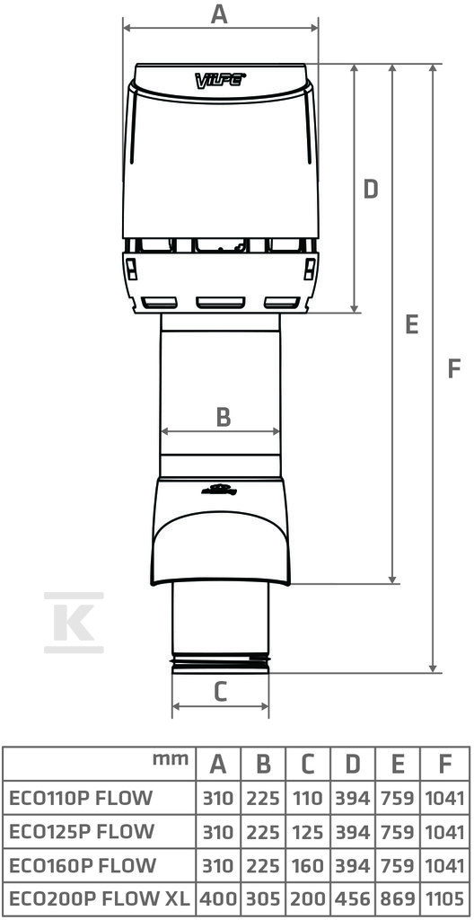 XL Wentylator dachowy ECo200P/500 FLOW - 350302