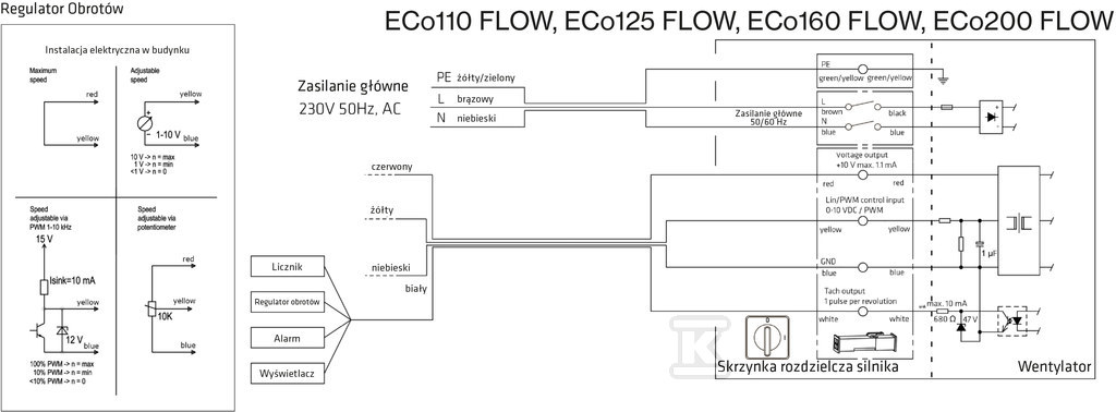 XL Wentylator dachowy ECo200P/500 FLOW - 350302