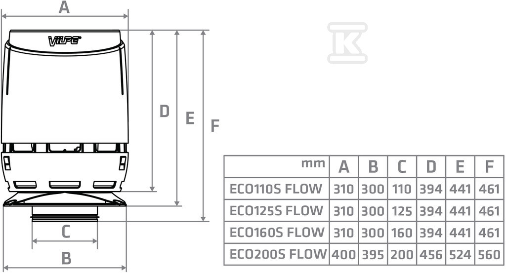 Wentylator dachowy ECo160S FLOW + płyta - 350212