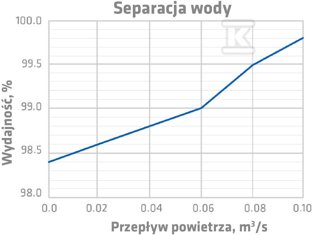 Dachowa czerpnia powietrza INTAKE - 741882