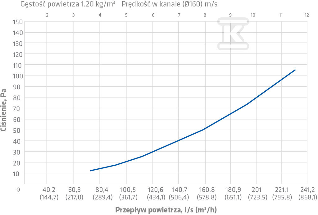 Dachowa czerpnia powietrza INTAKE - 741882