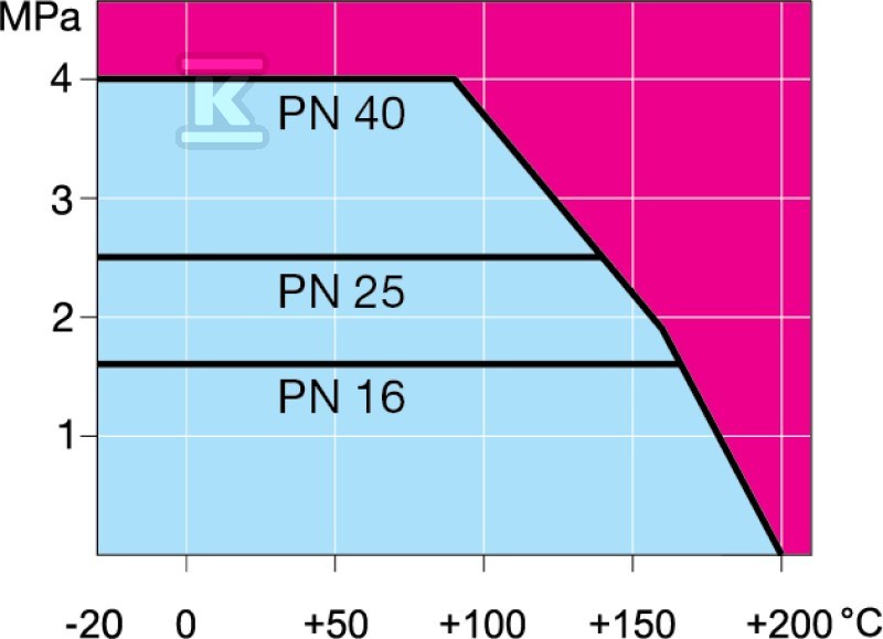 VEXVE-Kugelhahn für Wasser bis 200 °C, - 103065