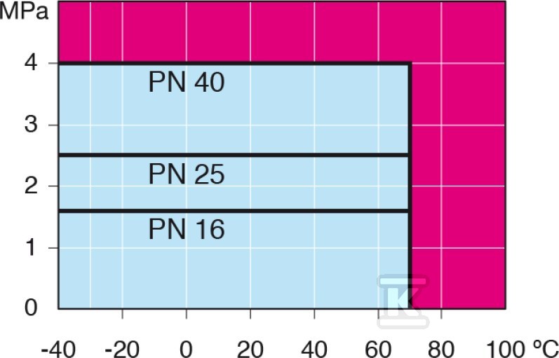 Kulový kohout VEXVE na plyn, DN65 PN25 - 110065