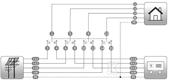 Modularni prekidač mrežnog generatora, - PSA-463