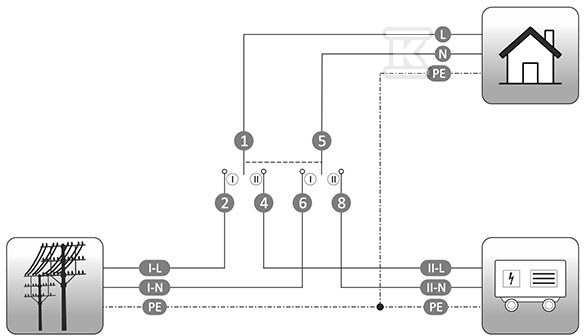 Modular mains-generator switch, 2-way, - PSA-263