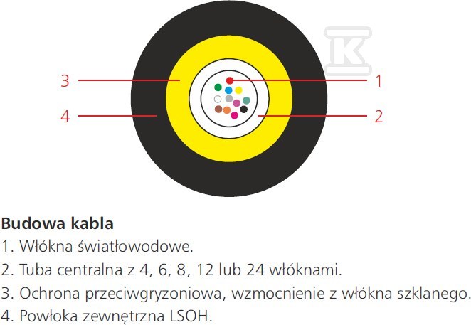 Kabel światłowodowy uniwersalny SM - 8007 5 536-00