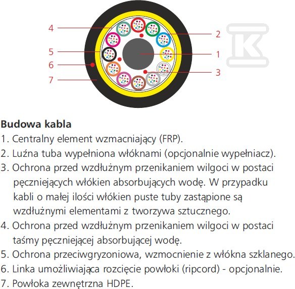 Kabel światłowodowy jednomodowy SM - 8007 7 750-00