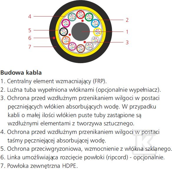 Kabel światłowodowy jednomodowy SM - 8007 7 752-00