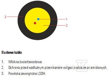 Kabel światłowodowy ADSS MADC 2J - 8007 9 865-00