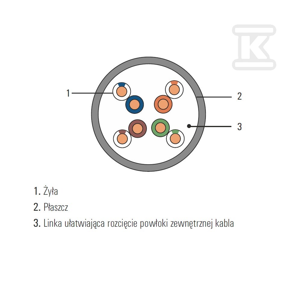 Кабель DOMNET U/UTP кат. 5e PVC - DOM5EUTP