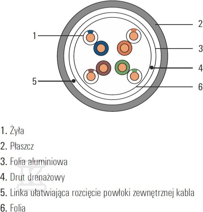 SecurityNET kábel F/UTP kat. 5e, - SEC5EFTPD