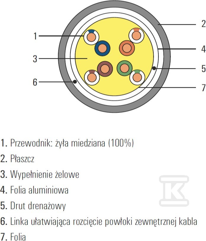 SecurityNET kábel F/UTP kat. 5e, - SEC5EFTPG