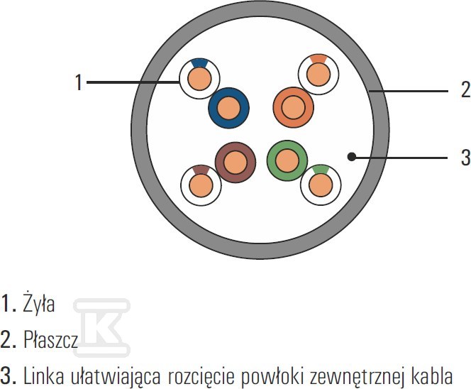 SecurityNET kábel U/UTP kat. 5e, - SEC5EUTPD