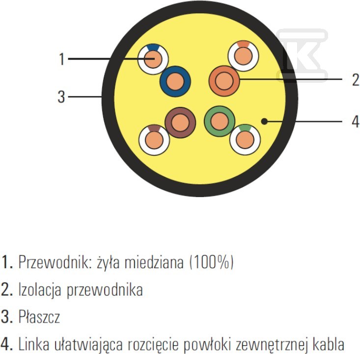 SecurityNET kábel U/UTP kat. 5e - SEC5EUTPG