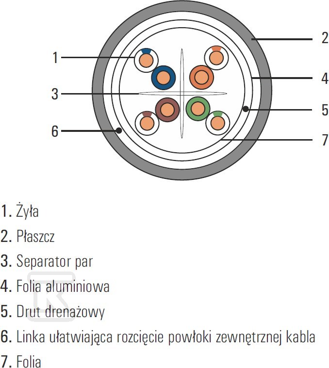 SecurityNET kábel F/UTP kat. 6 PVC 305m - SEC6FTP