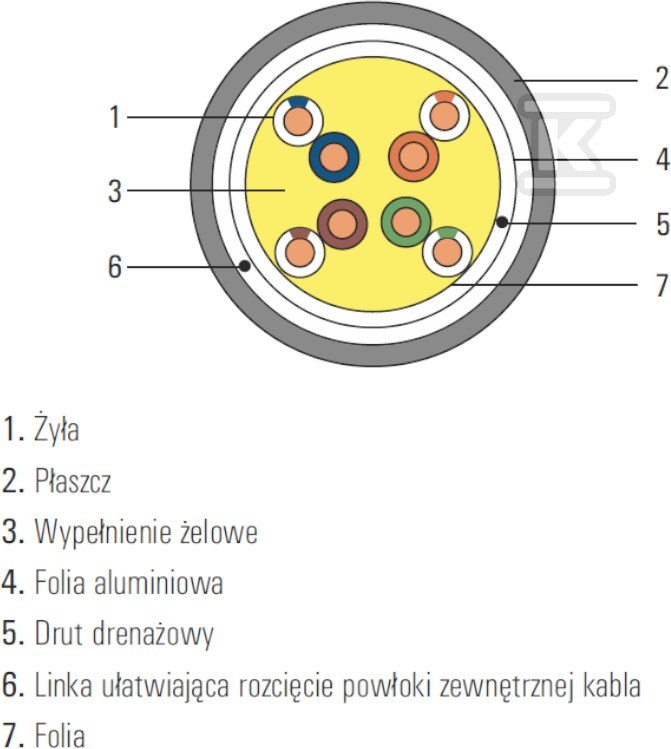 SecurityNET kábel F/UTP kat. 6 kültéri, - SEC6FTPG