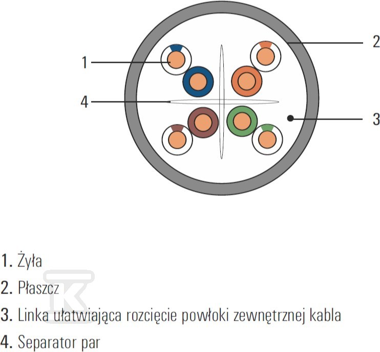 SecurityNET kábel U/UTP kat. 6 kültéri, - SEC6UTPD305