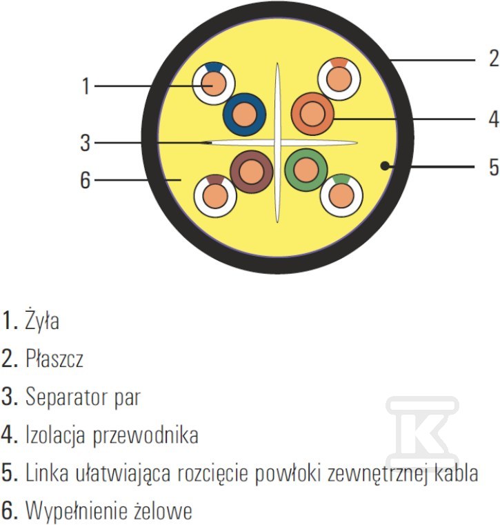 SecurityNET kábel U/UTP kat. 6 kültéri, - SEC6UTPG