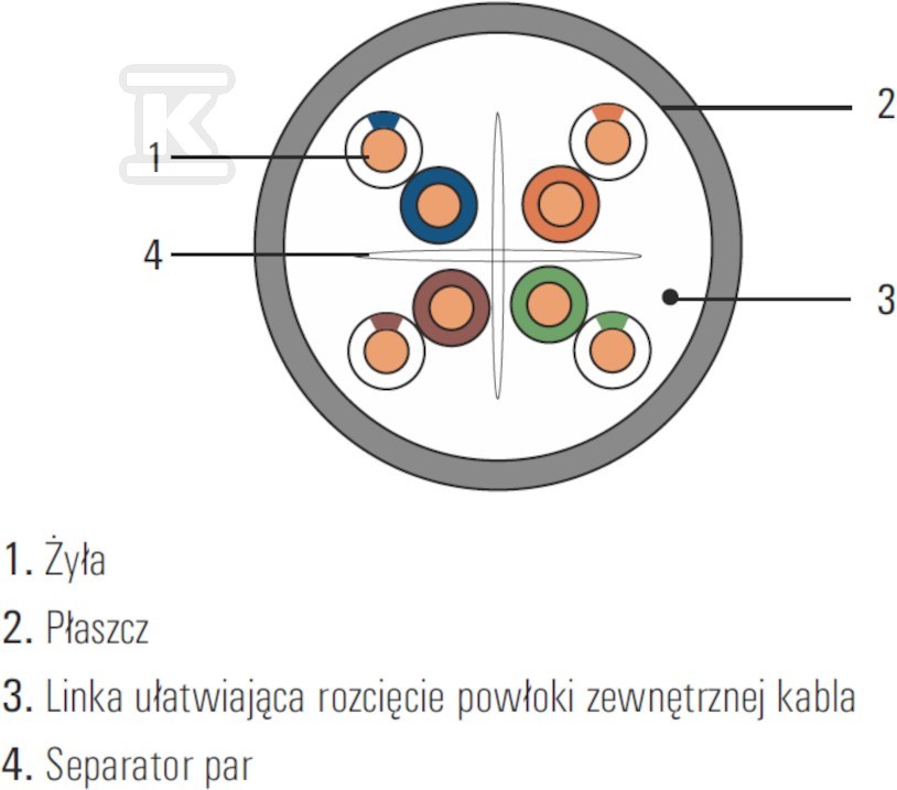 securitiNET kabl U/UTP kat.6 LSZH B2ca - SEC6UTPLSZH-B2CA