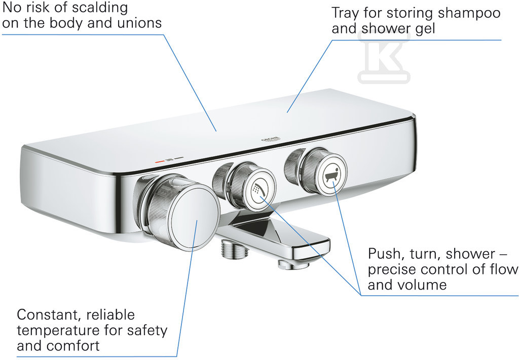 Grohtherm SmartControl Bateria wannowa - 34718000