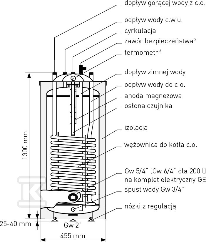 Schimbător de căldură 140l SGW(S) - 26-145500