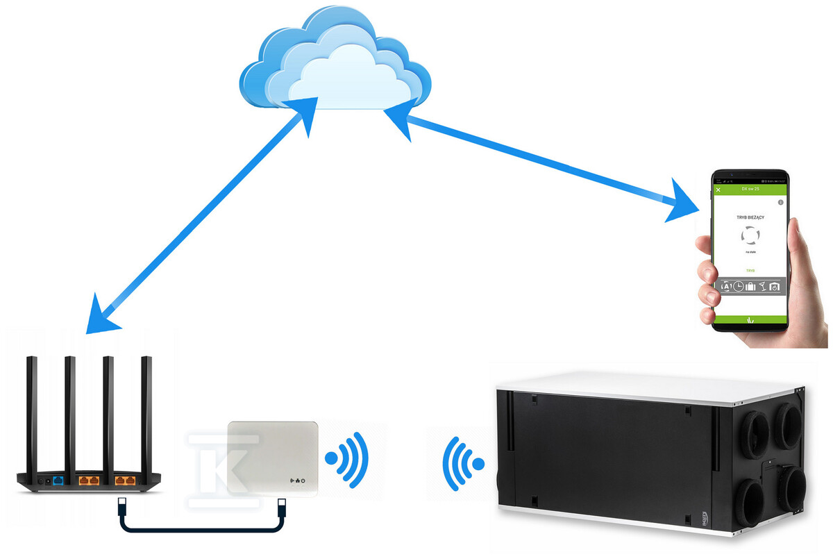 Vasco DX4 E rekuperátor (400 m3/h) WiFi - Y1105DX400101K