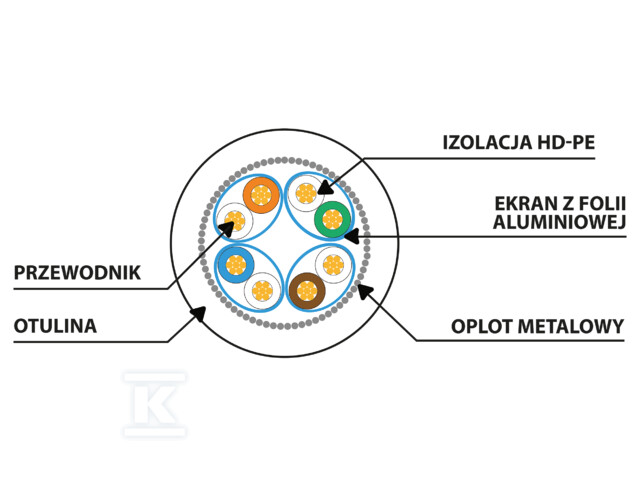 Патчкорд кат. 6A S/FTP LSZH CU 0,25м - PCF6A-10CU-0025-S