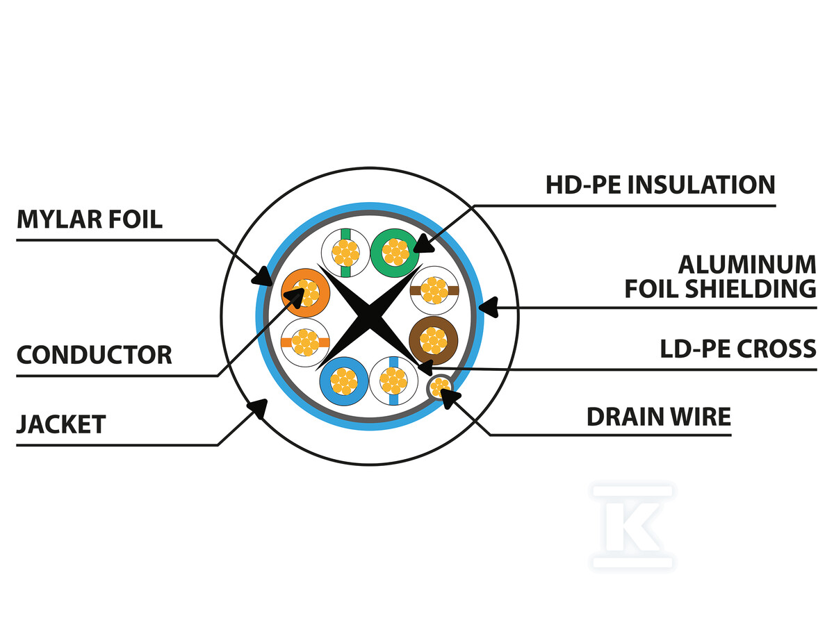 Patchcord kat. 6 FTP 0,25m szary fluke - PCF6-20CC-0025-S