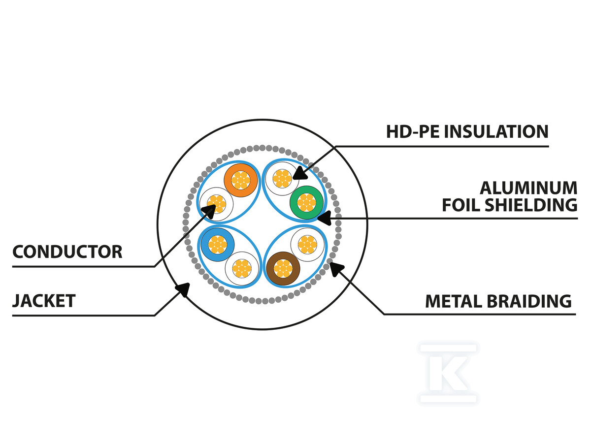 Патчкорд кат. 6A S/FTP LSZH CU 0,25м - PCF6A-10CU-0025-BK