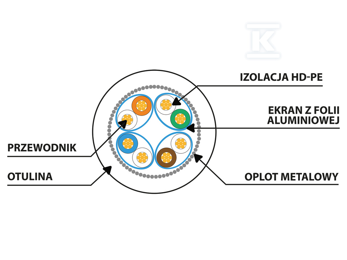 Патчкорд кат. 6 A S/FTP LSZH CU 0,25м - PCF6A-10CU-0025-R