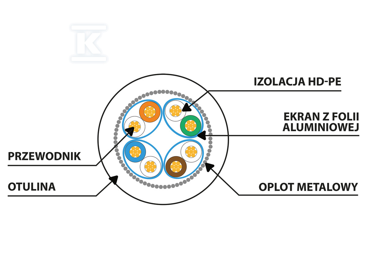 Патчкорд кат. 6 A S/FTP LSZH CU 1м - PCF6A-10CU-0100-B