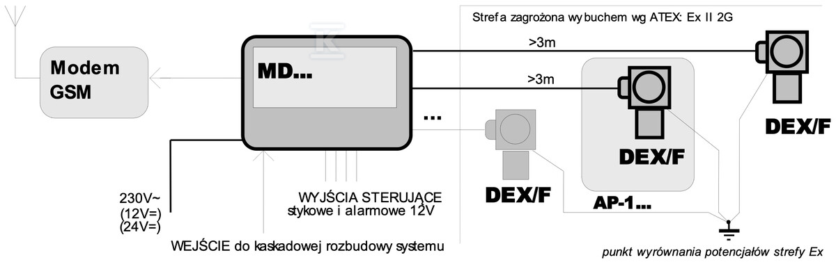 Detektor gazów DEX-7KL/N-Nstd wodór, - DEX-7KL/N-NSTD