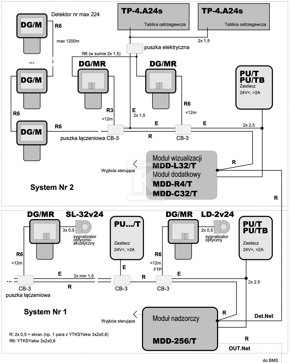 Detektor gazów DG-1KL4/MR-Nstd metan, - DG-1KL4/MR-NSTD