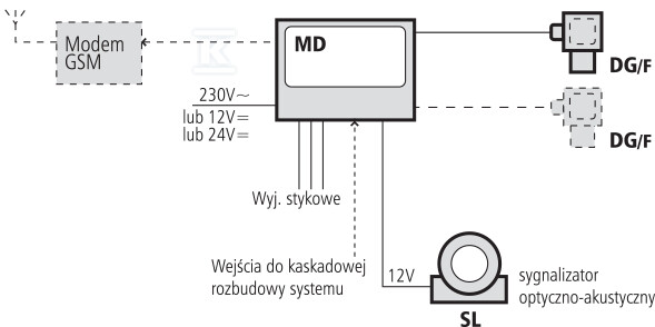 Detektor gazów DG-1KL4/N metan - DG-1KL4/N