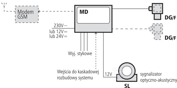 Detektor gazów DG-1KL5/N propan-butan, - DG-1KL5/N
