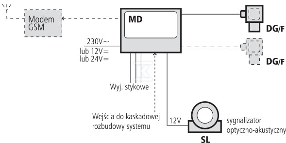 Детектор газів DG-9E5/N кисень, 19/18% - DG-9E5/N