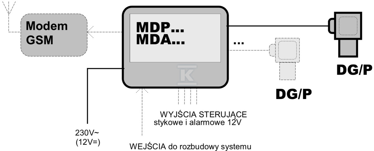 Detektor gazów DG-P1KL5/N propan-butan, - DG-P1KL5/N