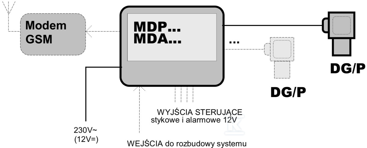 Detektor gazów DG-P9E5/N tlen, 25 % - DG-P9E5/N