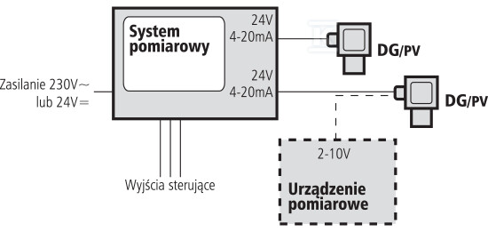 Detektor gazów DG-PV1KL4 metan, zakres - DG-PV1KL4