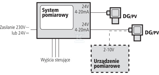 Detektor gazów DG-PV1KL5 propan-butan, - DG-PV1KL5