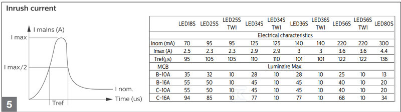 Світильник герметичний WT060C - 911401876480