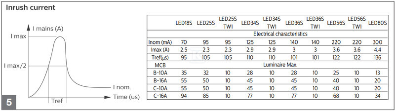 Світильник герметичний WT060C - 911401876880